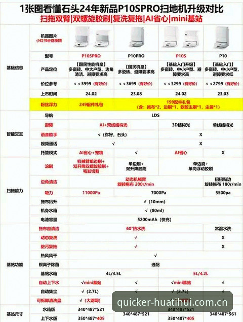 每一步都更快更新日志对比 华体会体育每一步都更快更新日志对比指南:版本差异与数据迁移全解答